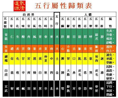 各國五行屬性|【各國五行屬性】各國五行相生相剋，揭密你的國家五行屬什麼？。